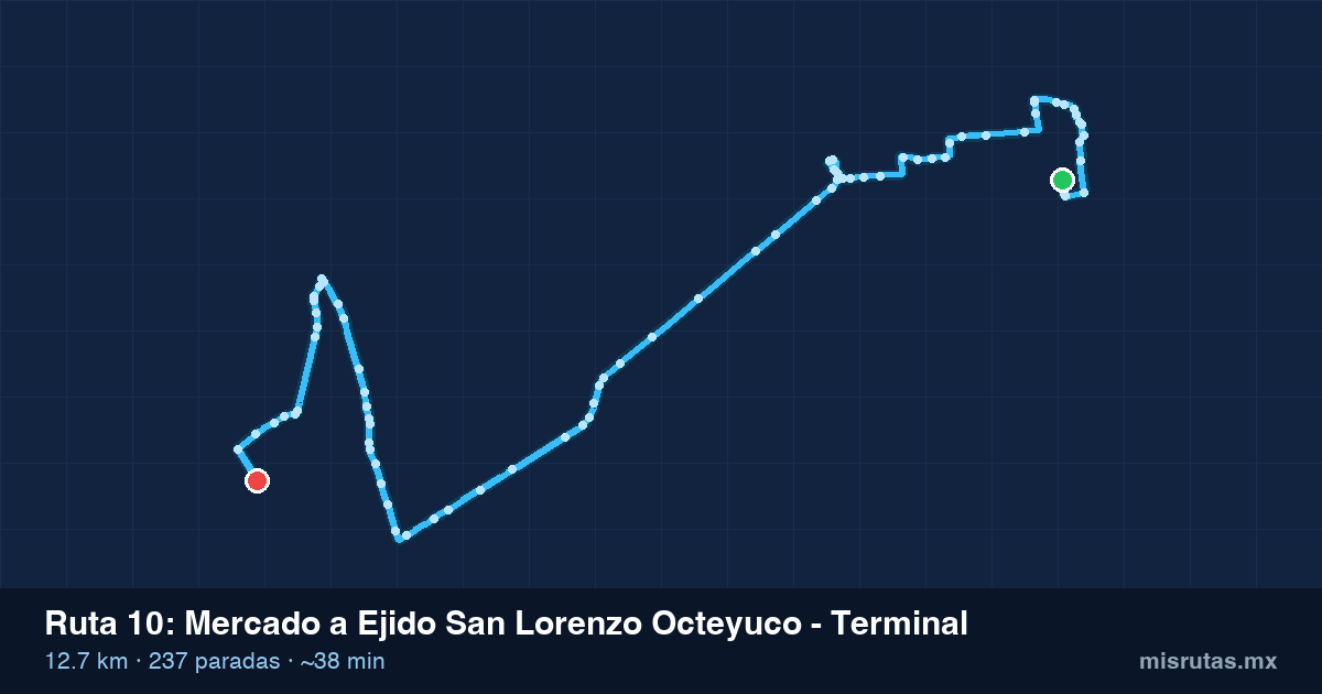 Mapa del trayecto de Mercado a Ejido San Lorenzo Octeyuco - Terminal en camión