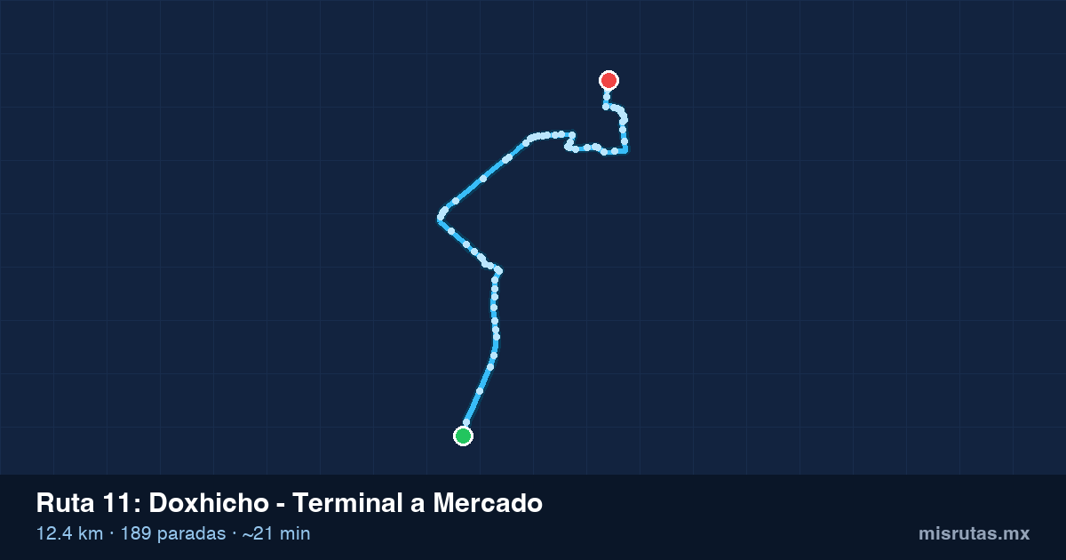 Mapa del trayecto de Doxhicho - Terminal a Mercado en camión
