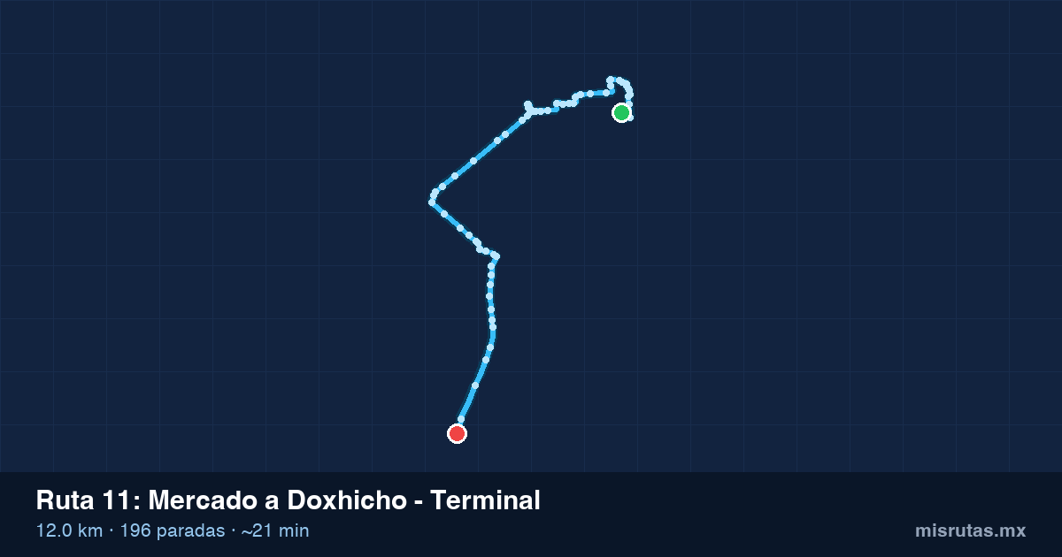 Mapa del trayecto de Mercado a Doxhicho - Terminal en camión