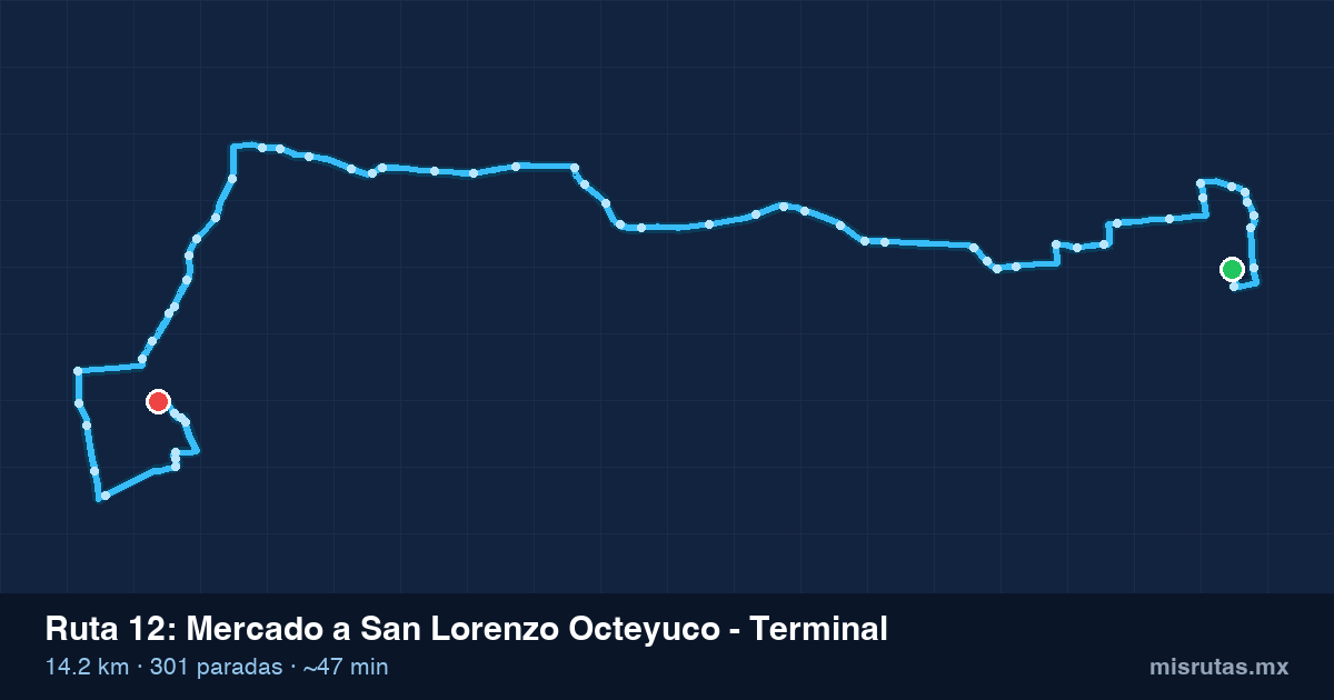 Mapa del recorrido de la ruta 12 de Mercado a San Lorenzo Octeyuco - Terminal, 14.2 km y 301 paradas