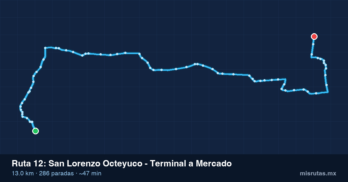 Mapa del trayecto de San Lorenzo Octeyuco - Terminal a Mercado en camión