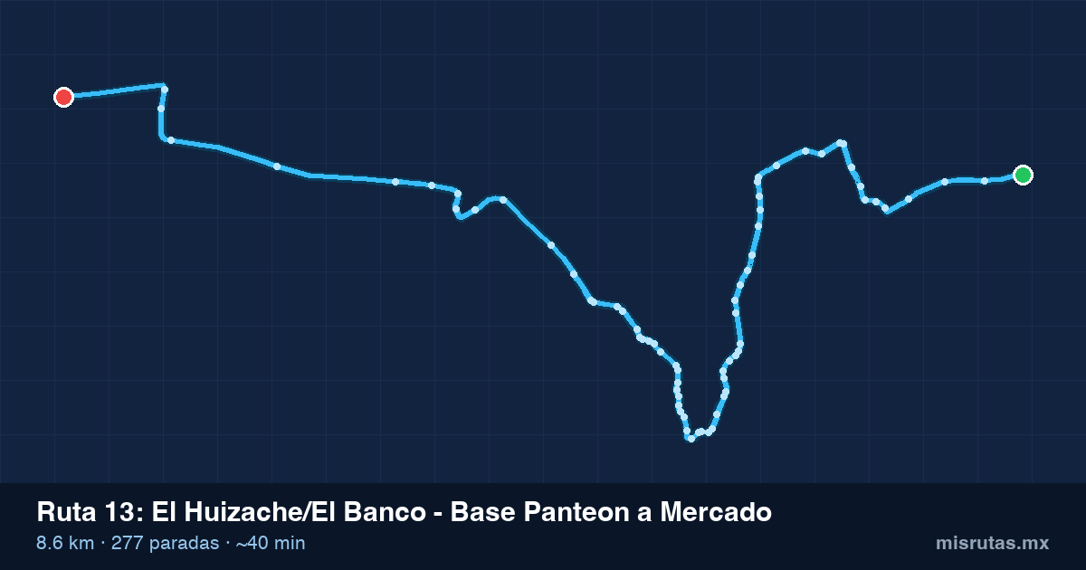 Mapa del trayecto de El Huizache/El Banco - Base Panteon a Mercado en camión