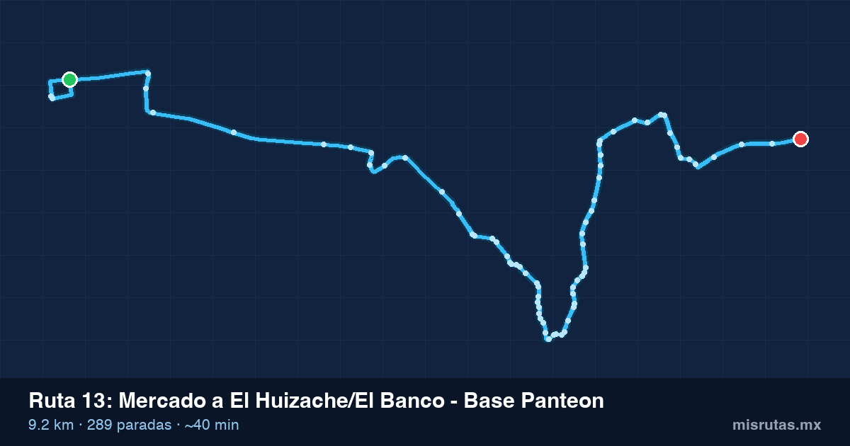 Mapa del trayecto de Mercado a El Huizache/El Banco - Base Panteon en camión