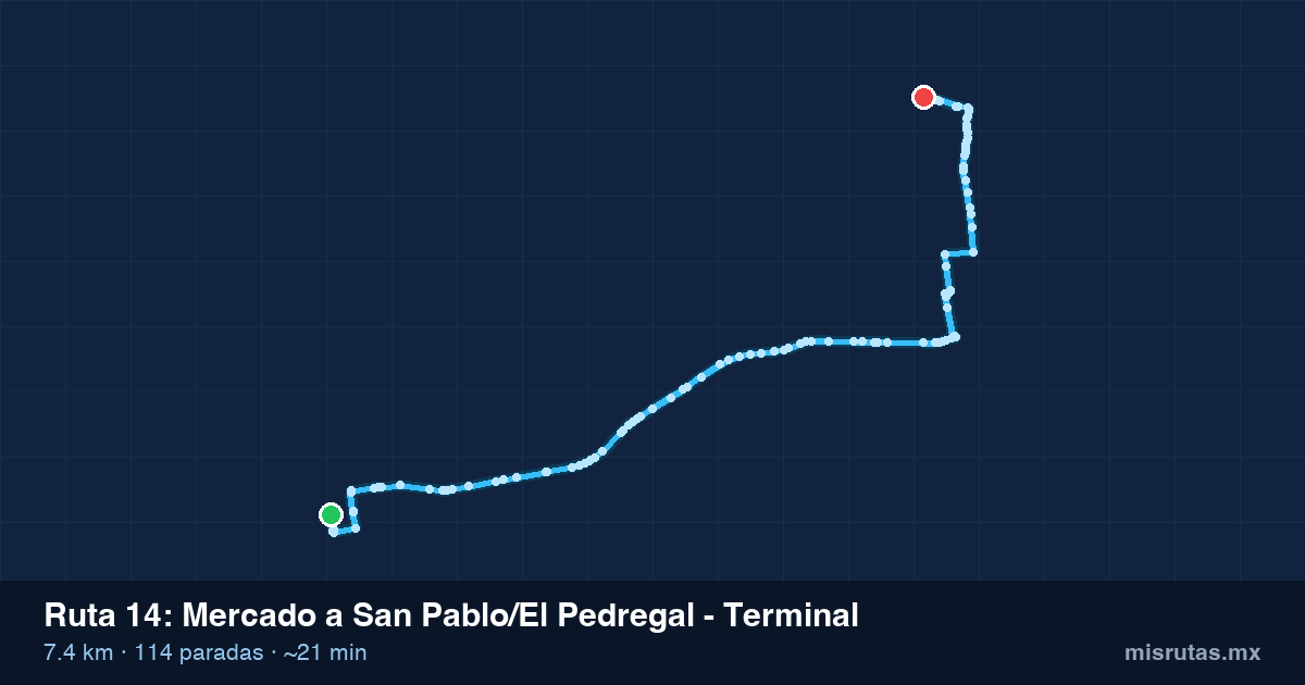 Mapa del recorrido de la ruta 14 de Mercado a San Pablo/El Pedregal - Terminal, 7.4 km y 114 paradas