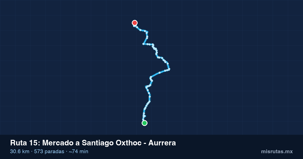 Mapa del recorrido de la ruta 15 de Mercado a Santiago Oxthoc - Aurrera, 30.6 km y 573 paradas