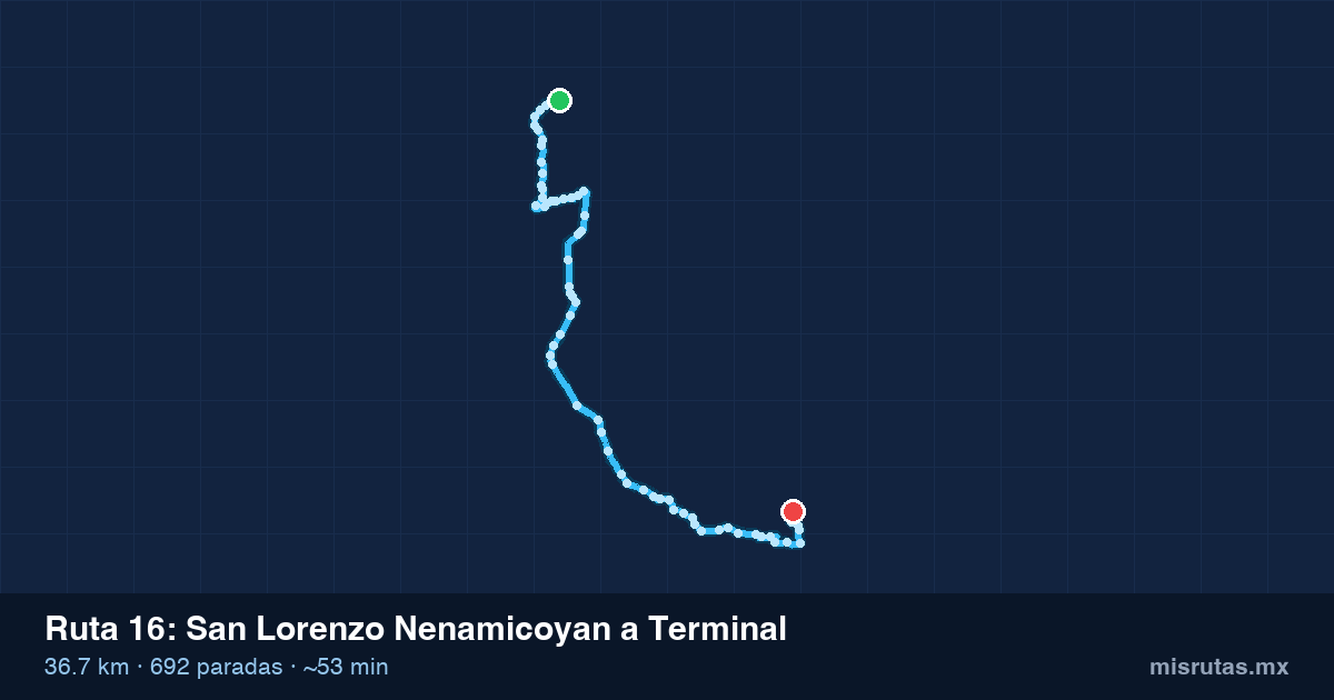 Mapa del recorrido de la ruta 16 de San Lorenzo Nenamicoyan a Terminal, 36.7 km y 692 paradas