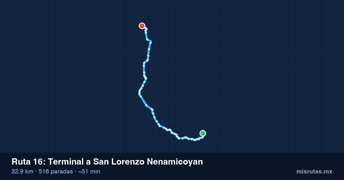Mapa del recorrido de la ruta 16 de Terminal a San Lorenzo Nenamicoyan, 32.9 km y 516 paradas