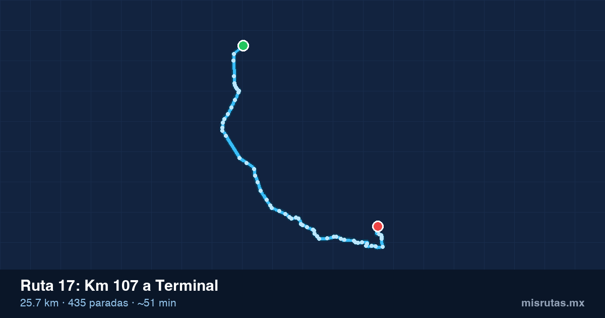 Mapa del recorrido de la ruta 17 de Km 107 a Terminal, 25.7 km y 435 paradas