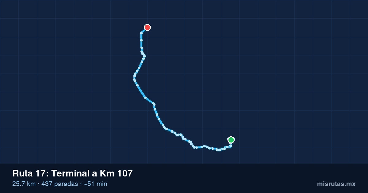 Mapa del recorrido de la ruta 17 de Terminal a Km 107, 25.7 km y 437 paradas