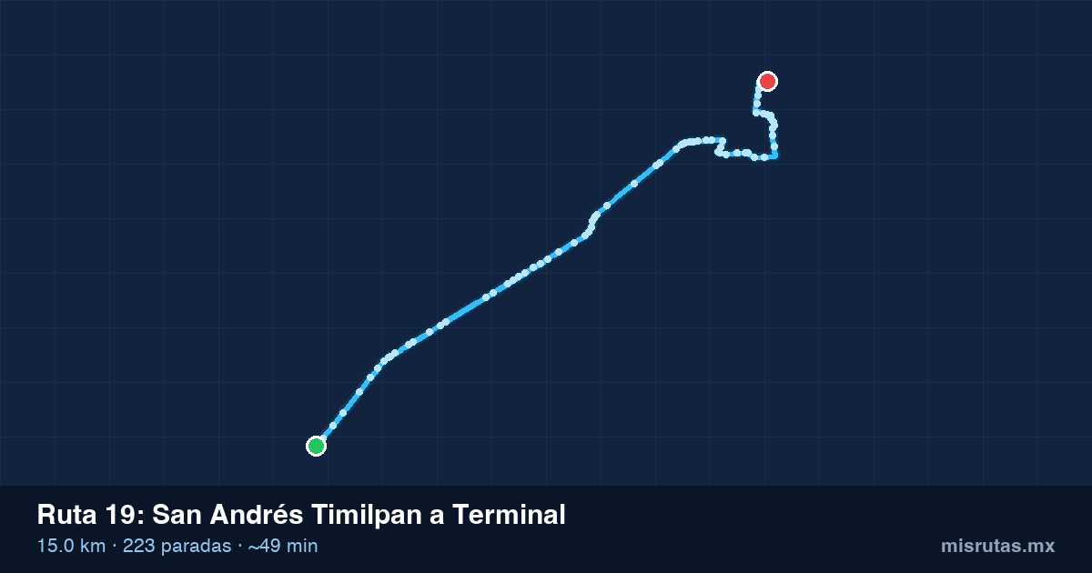 Mapa del trayecto de San Andrés Timilpan a Terminal en camión