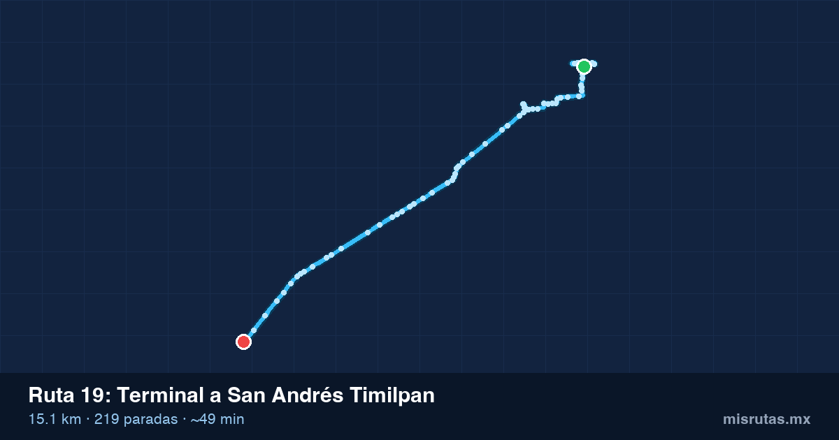 Mapa del trayecto de Terminal a San Andrés Timilpan en camión