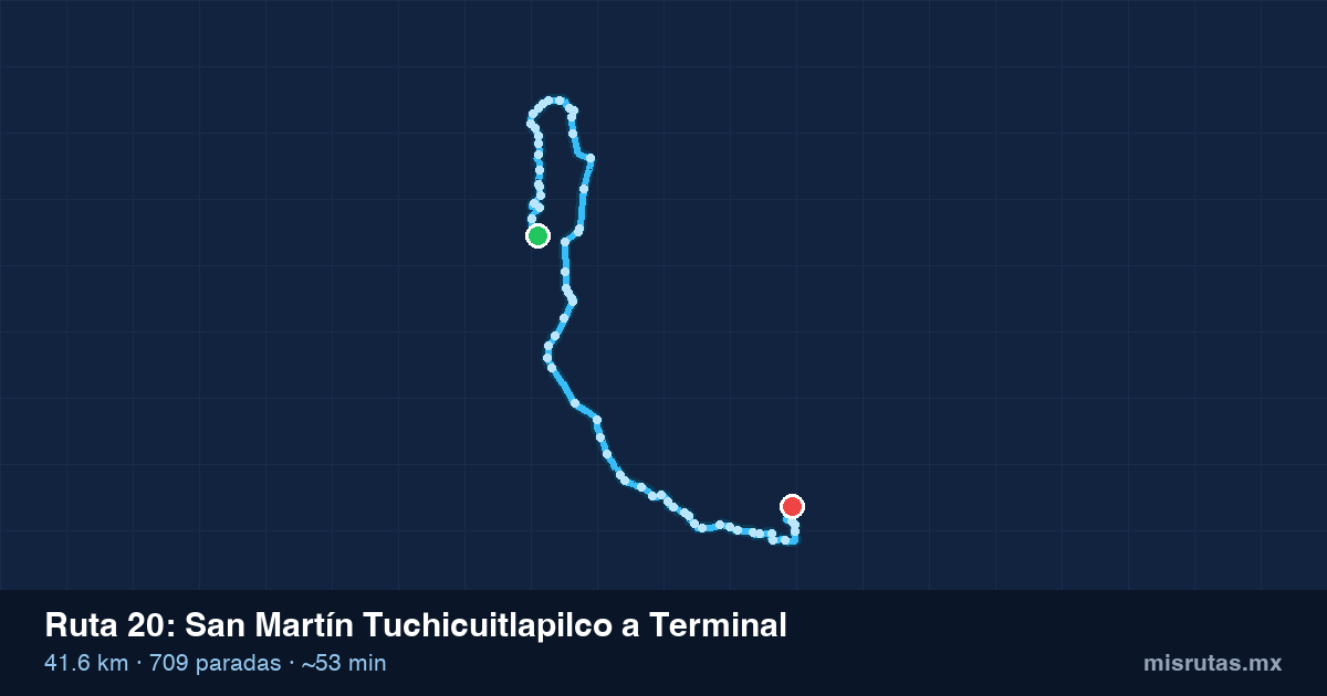 Mapa del trayecto de San Martín Tuchicuitlapilco a Terminal en camión