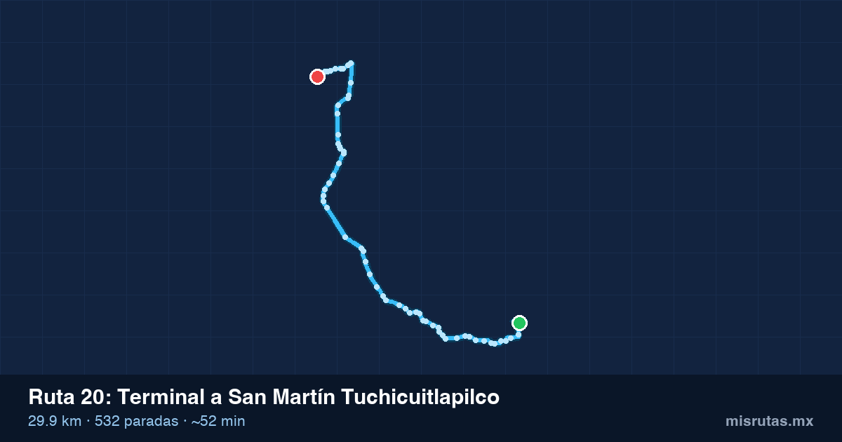 Mapa del trayecto de Terminal a San Martín Tuchicuitlapilco en camión