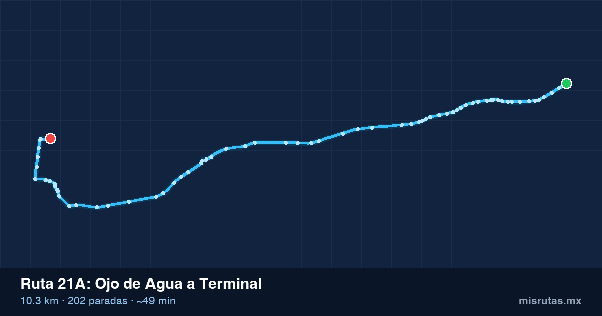 Mapa del trayecto de Ojo de Agua a Terminal en camión