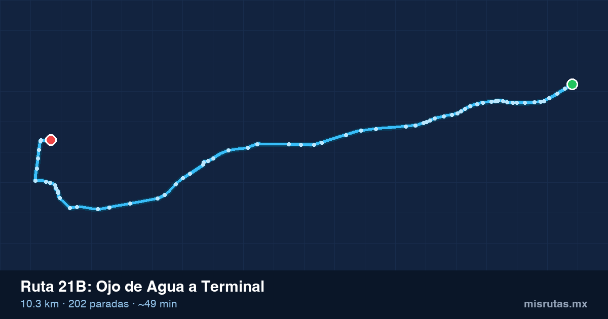 Mapa del recorrido de la ruta 21B de Ojo de Agua a Terminal, 10.3 km y 202 paradas