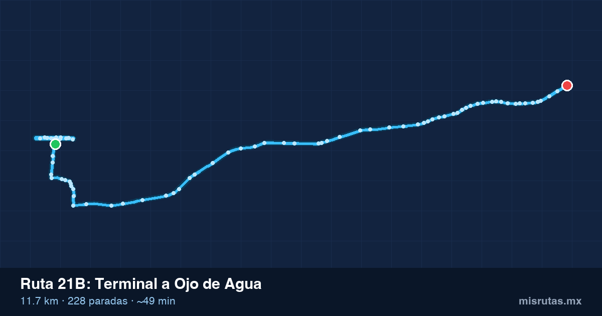 Mapa del recorrido de la ruta 21B de Terminal a Ojo de Agua, 11.7 km y 228 paradas