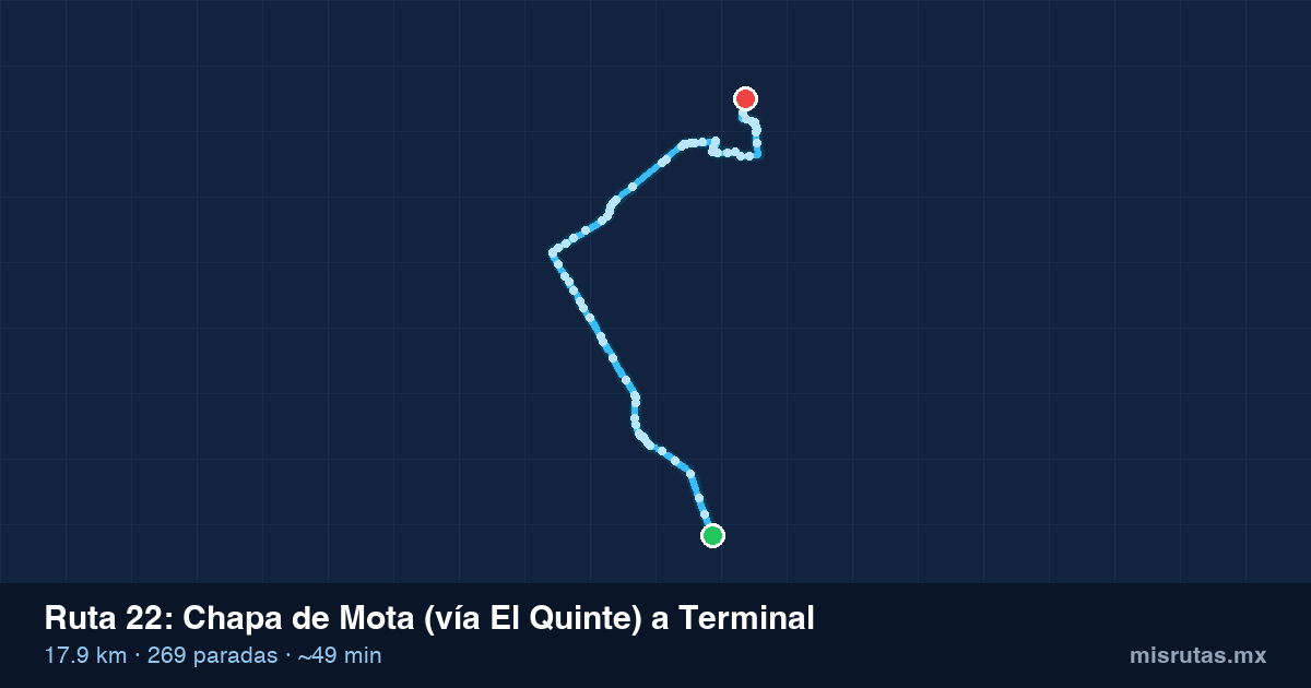 Mapa del recorrido de la ruta 22 de Chapa de Mota (vía El Quinte) a Terminal, 17.9 km y 269 paradas