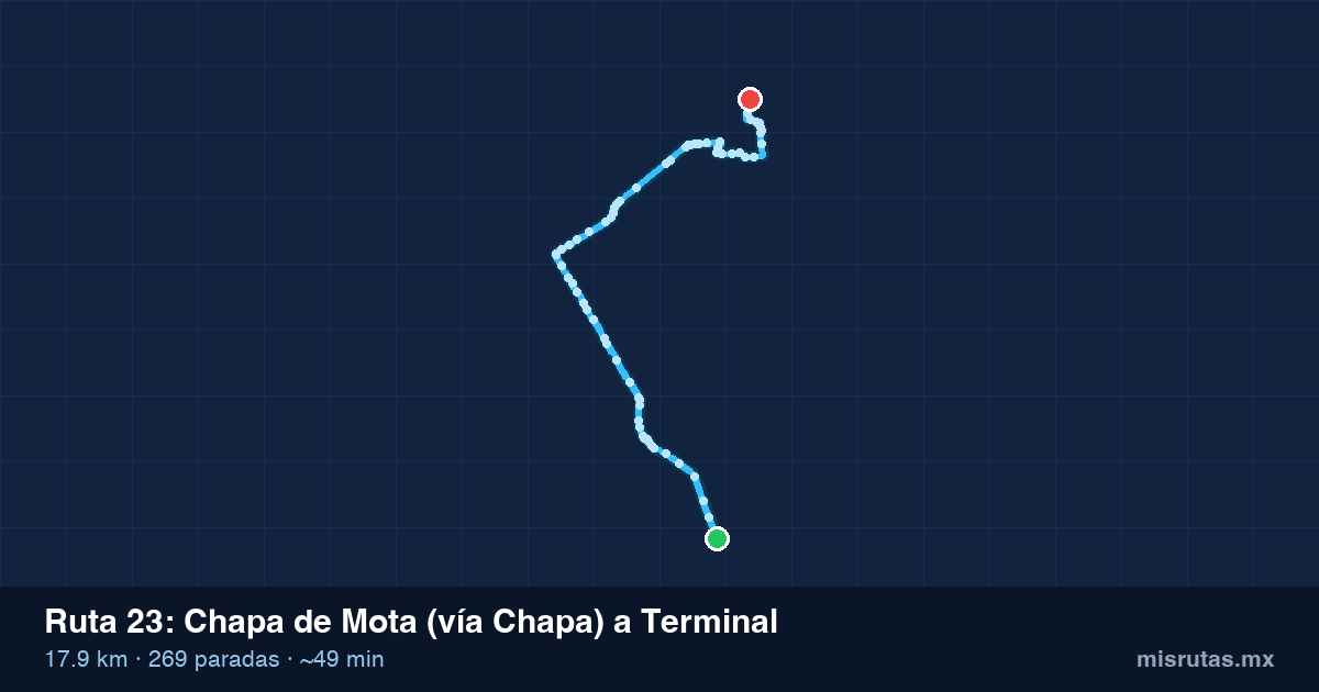Mapa del trayecto de Chapa de Mota (vía Chapa) a Terminal en camión
