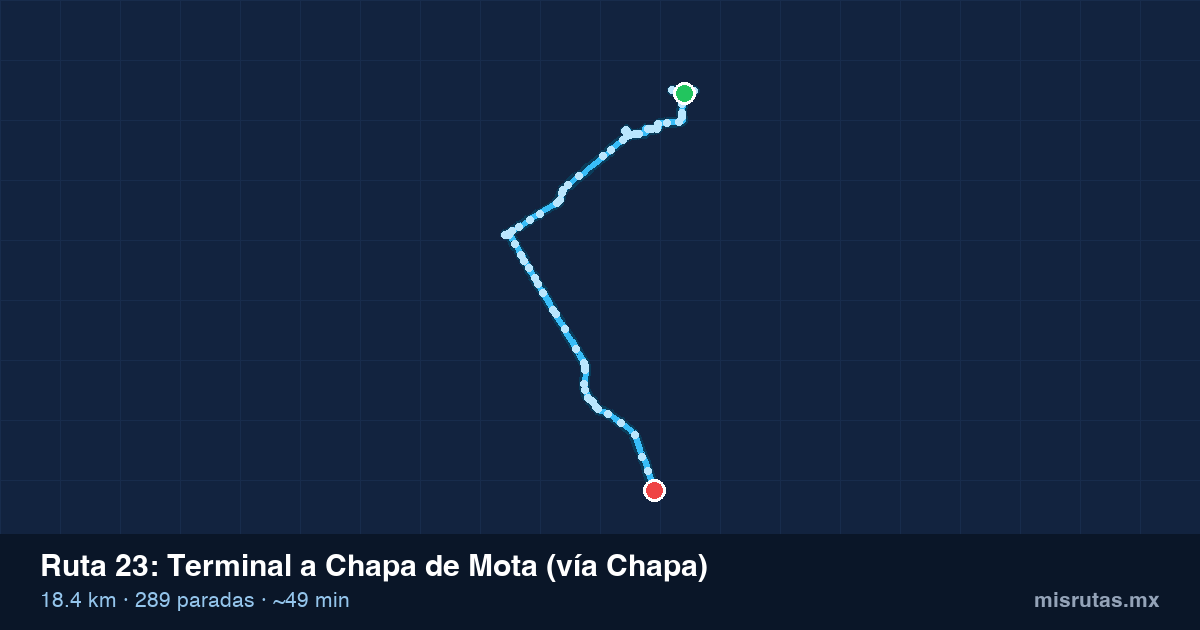 Mapa del trayecto de Terminal a Chapa de Mota (vía Chapa) en camión