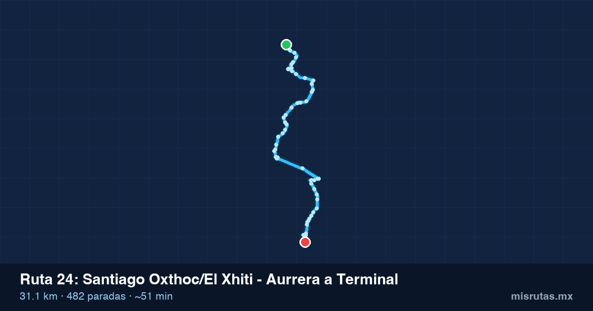 Mapa del recorrido de la ruta 24 de Santiago Oxthoc/El Xhiti - Aurrera a Terminal, 31.1 km y 482 paradas