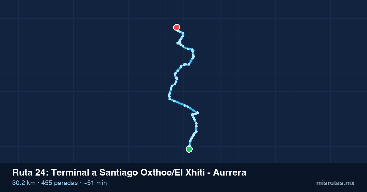 Mapa del trayecto de Terminal a Santiago Oxthoc/El Xhiti - Aurrera en camión