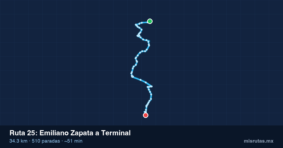 Mapa del recorrido de la ruta 25 de Emiliano Zapata a Terminal, 34.3 km y 510 paradas