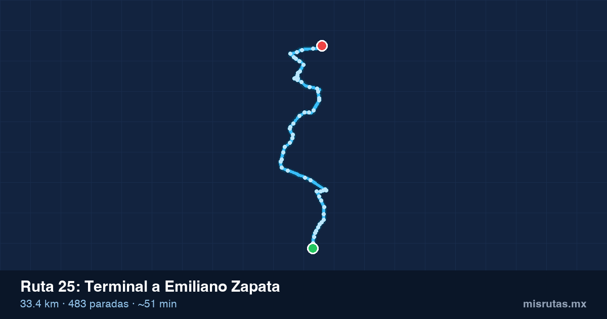 Mapa del recorrido de la ruta 25 de Terminal a Emiliano Zapata, 33.4 km y 483 paradas