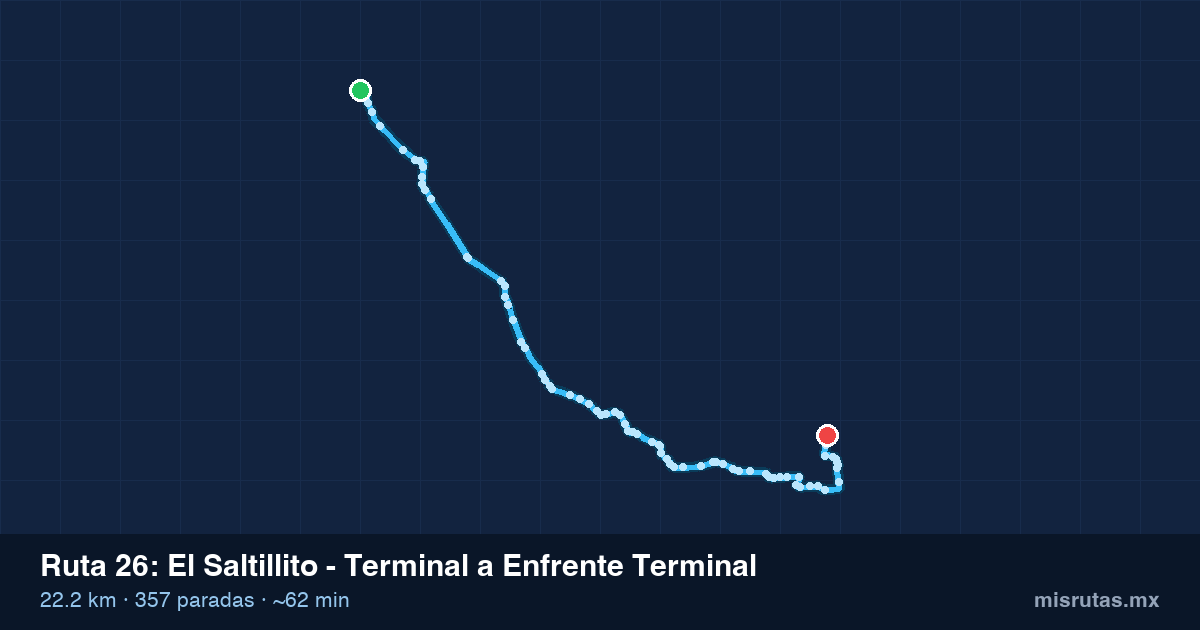 Mapa del recorrido de la ruta 26 de El Saltillito - Terminal a Enfrente Terminal, 22.2 km y 357 paradas