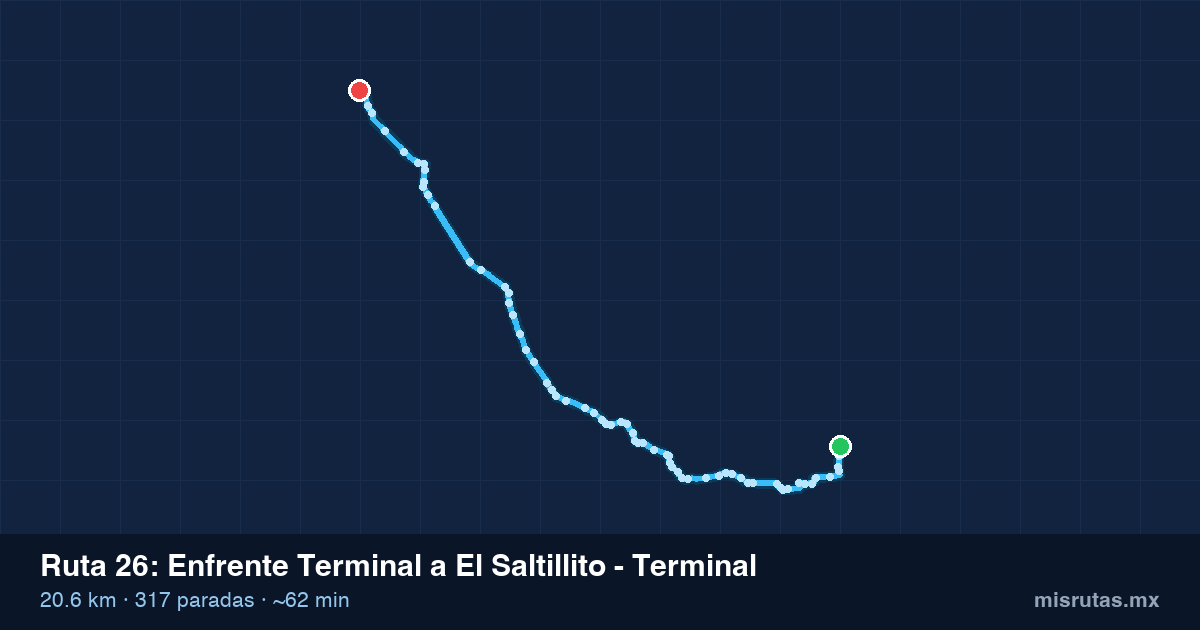 Mapa del recorrido de la ruta 26 de Enfrente Terminal a El Saltillito - Terminal, 20.6 km y 317 paradas