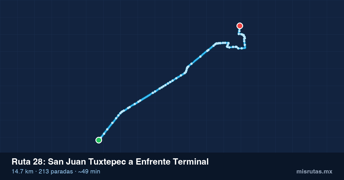 Mapa del trayecto de San Juan Tuxtepec a Enfrente Terminal en camión