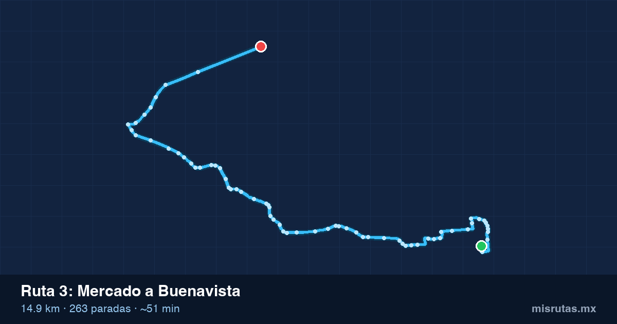Mapa del recorrido de la ruta 3 de Mercado a Buenavista, 14.9 km y 263 paradas
