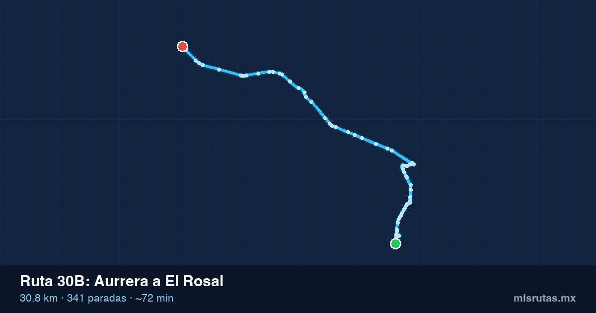 Mapa del recorrido de la ruta 30B de Aurrera a El Rosal, 30.8 km y 341 paradas