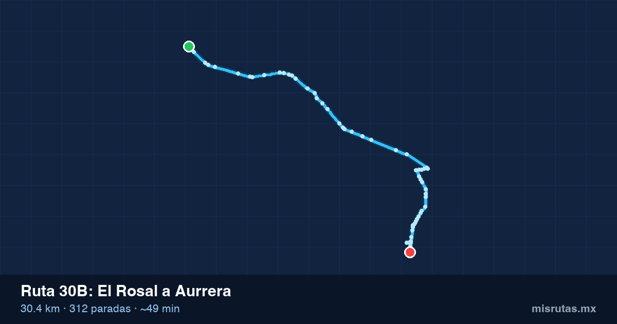 Mapa del recorrido de la ruta 30B de El Rosal a Aurrera, 30.4 km y 312 paradas