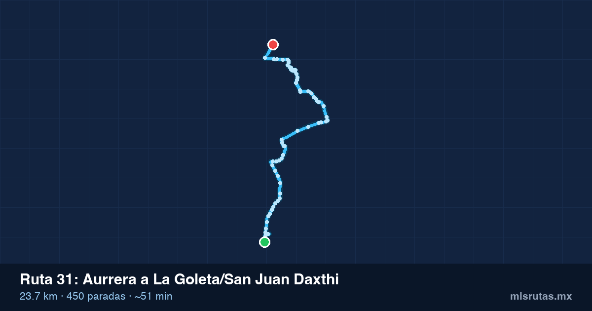 Mapa del recorrido de la ruta 31 de Aurrera a La Goleta/San Juan Daxthi, 23.7 km y 450 paradas