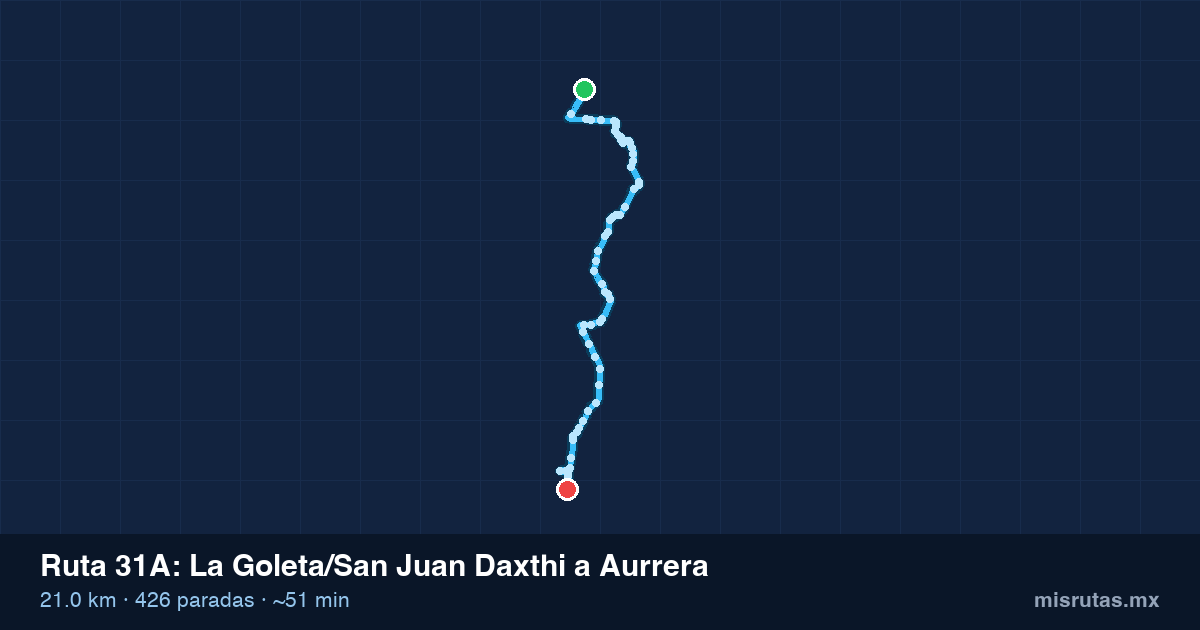 Mapa del recorrido de la ruta 31A de La Goleta/San Juan Daxthi a Aurrera, 21.0 km y 426 paradas