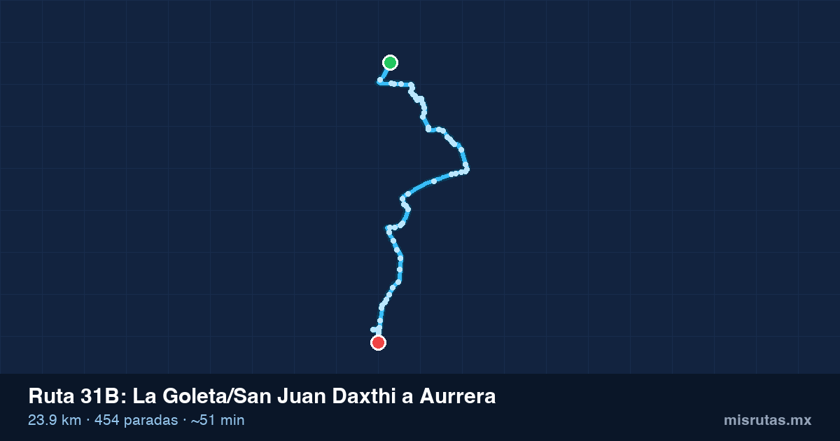 Mapa del recorrido de la ruta 31B de La Goleta/San Juan Daxthi a Aurrera, 23.9 km y 454 paradas