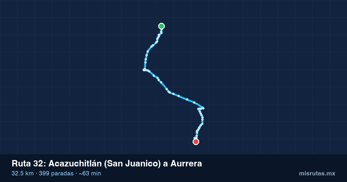 Mapa del trayecto de Acazuchitlán (San Juanico) a Aurrera en camión