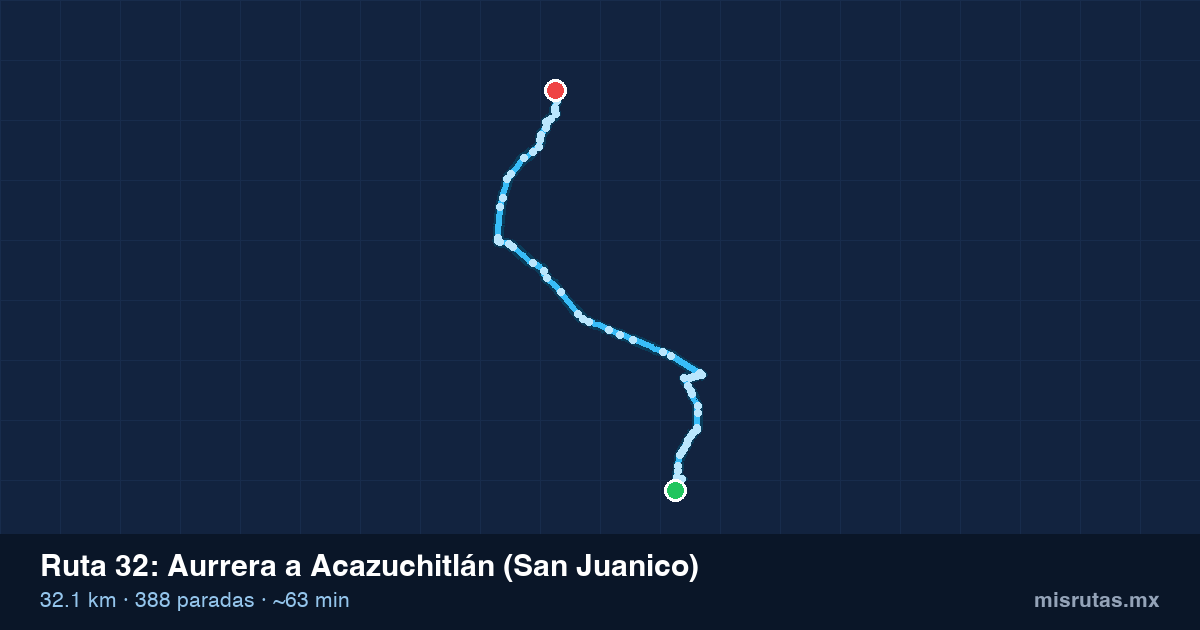 Mapa del recorrido de la ruta 32 de Aurrera a Acazuchitlán (San Juanico), 32.1 km y 388 paradas