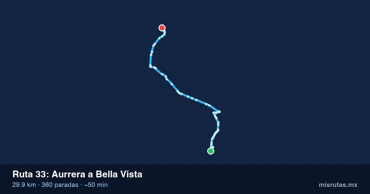 Mapa del recorrido de la ruta 33 de Aurrera a Bella Vista, 29.9 km y 360 paradas