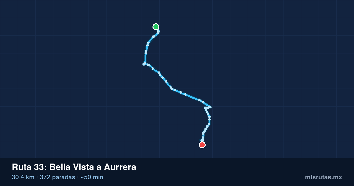 Mapa del recorrido de la ruta 33 de Bella Vista a Aurrera, 30.4 km y 372 paradas