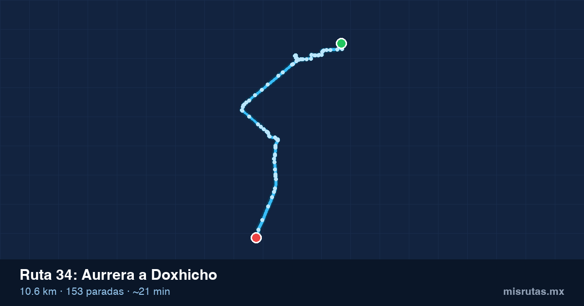 Mapa del recorrido de la ruta 34 de Aurrera a Doxhicho, 10.6 km y 153 paradas