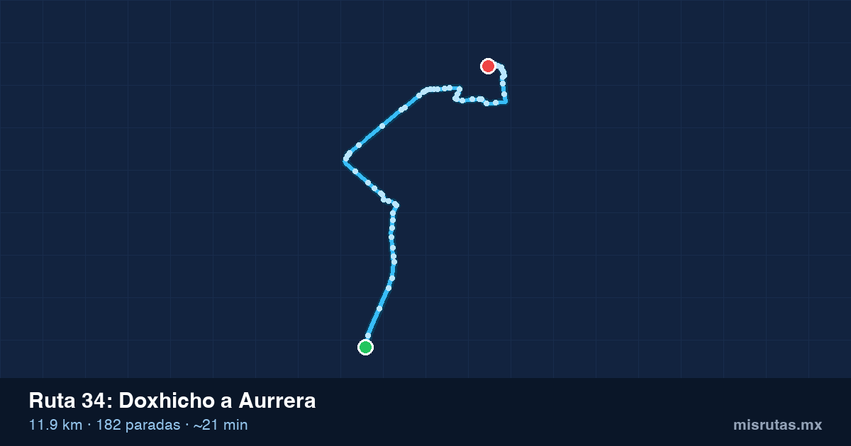 Mapa del recorrido de la ruta 34 de Doxhicho a Aurrera, 11.9 km y 182 paradas