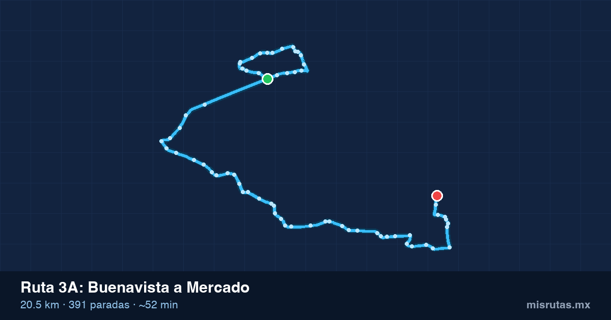 Mapa del recorrido de la ruta 3A de Buenavista a Mercado, 20.5 km y 391 paradas