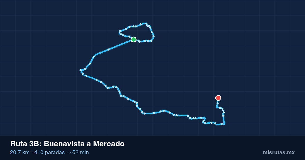 Mapa del recorrido de la ruta 3B de Buenavista a Mercado, 20.7 km y 410 paradas