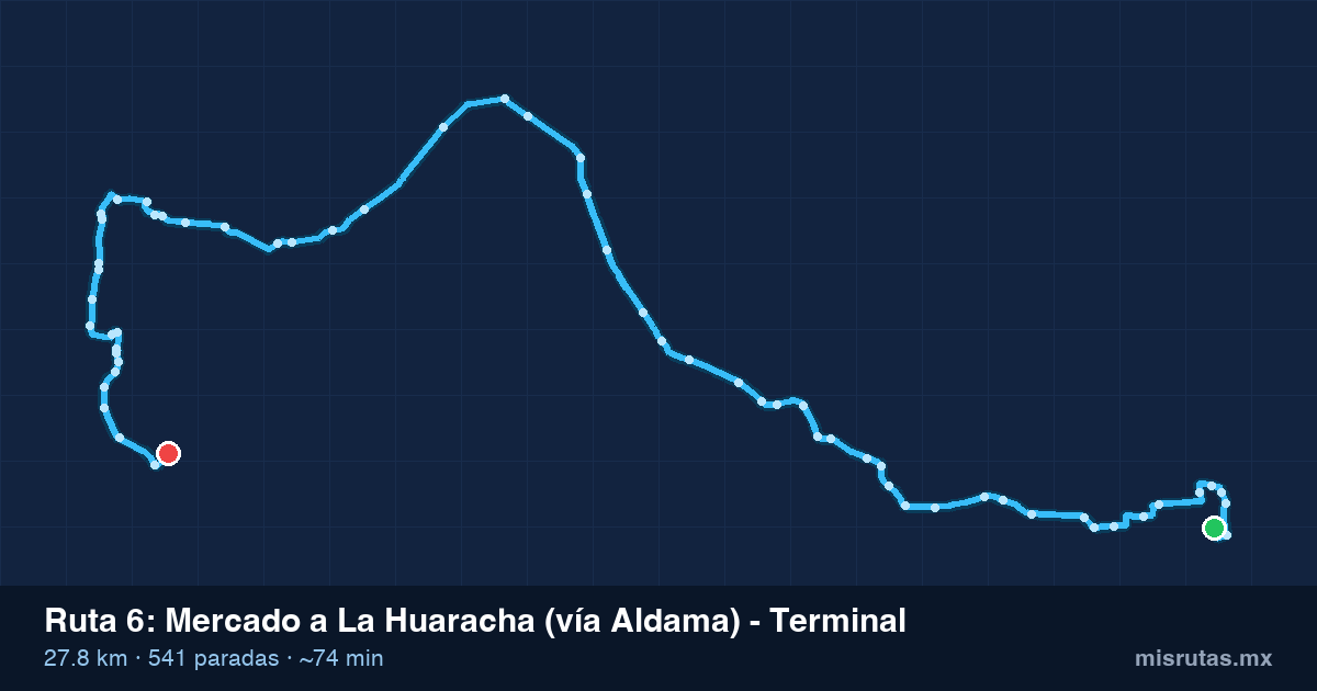 Mapa del recorrido de la ruta 6 de Mercado a La Huaracha (vía Aldama) - Terminal, 27.8 km y 541 paradas