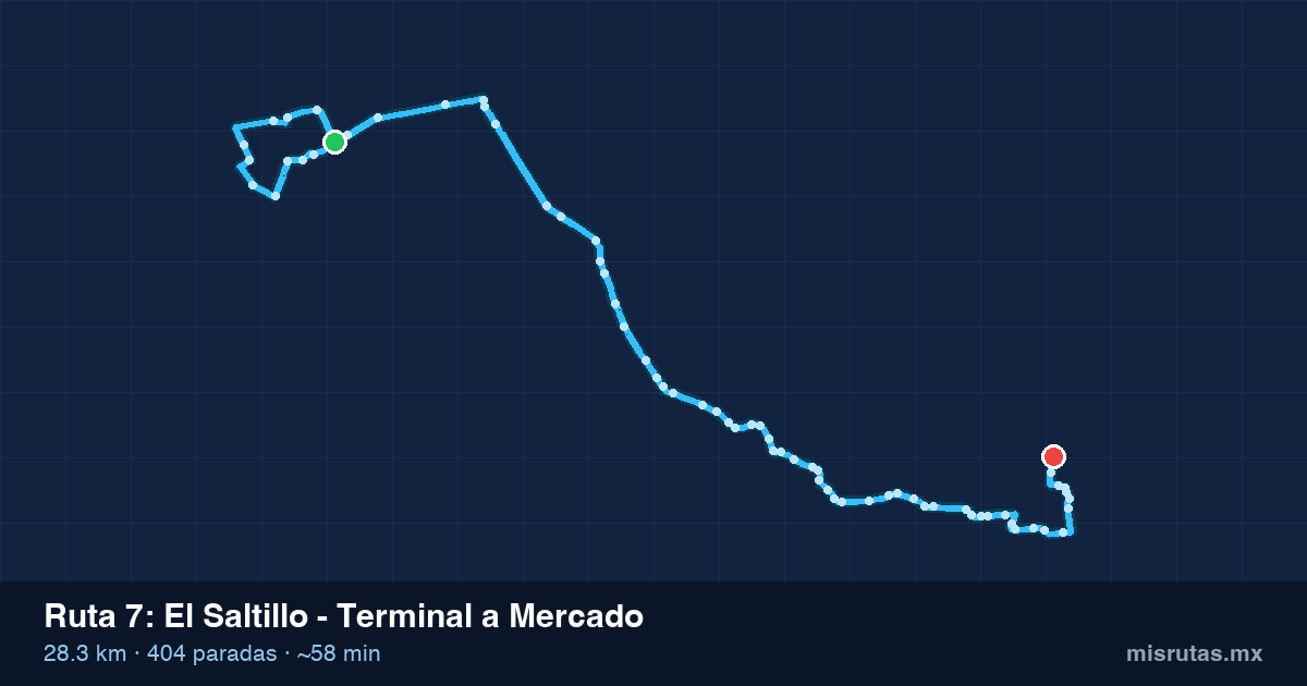 Mapa del recorrido de la ruta 7 de El Saltillo - Terminal a Mercado, 28.3 km y 404 paradas