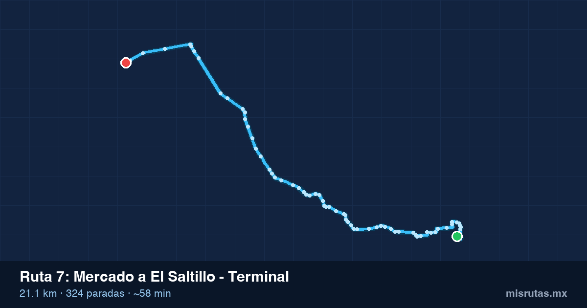 Mapa del recorrido de la ruta 7 de Mercado a El Saltillo - Terminal, 21.1 km y 324 paradas