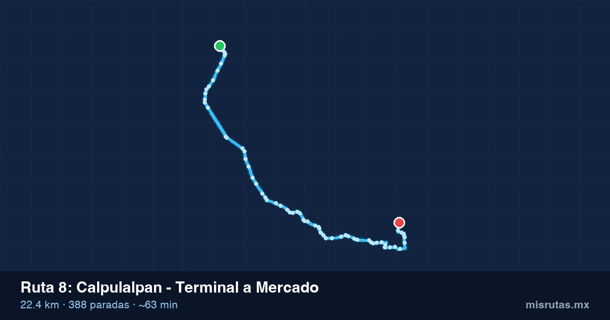Mapa del recorrido de la ruta 8 de Calpulalpan - Terminal a Mercado, 22.4 km y 388 paradas