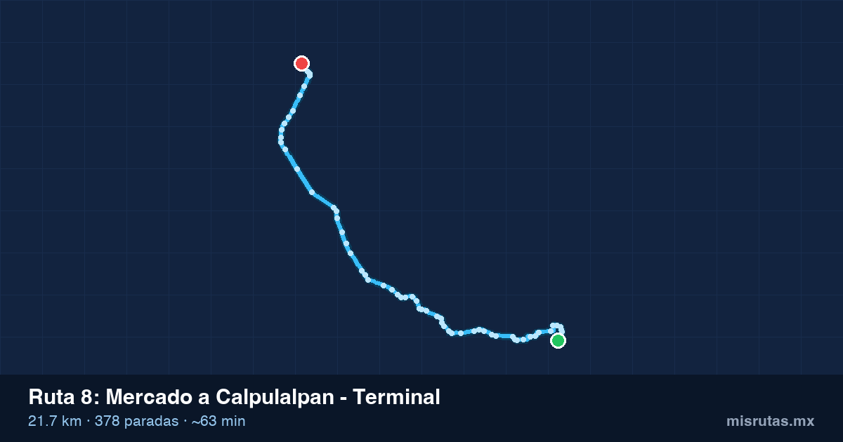 Mapa del recorrido de la ruta 8 de Mercado a Calpulalpan - Terminal, 21.7 km y 378 paradas