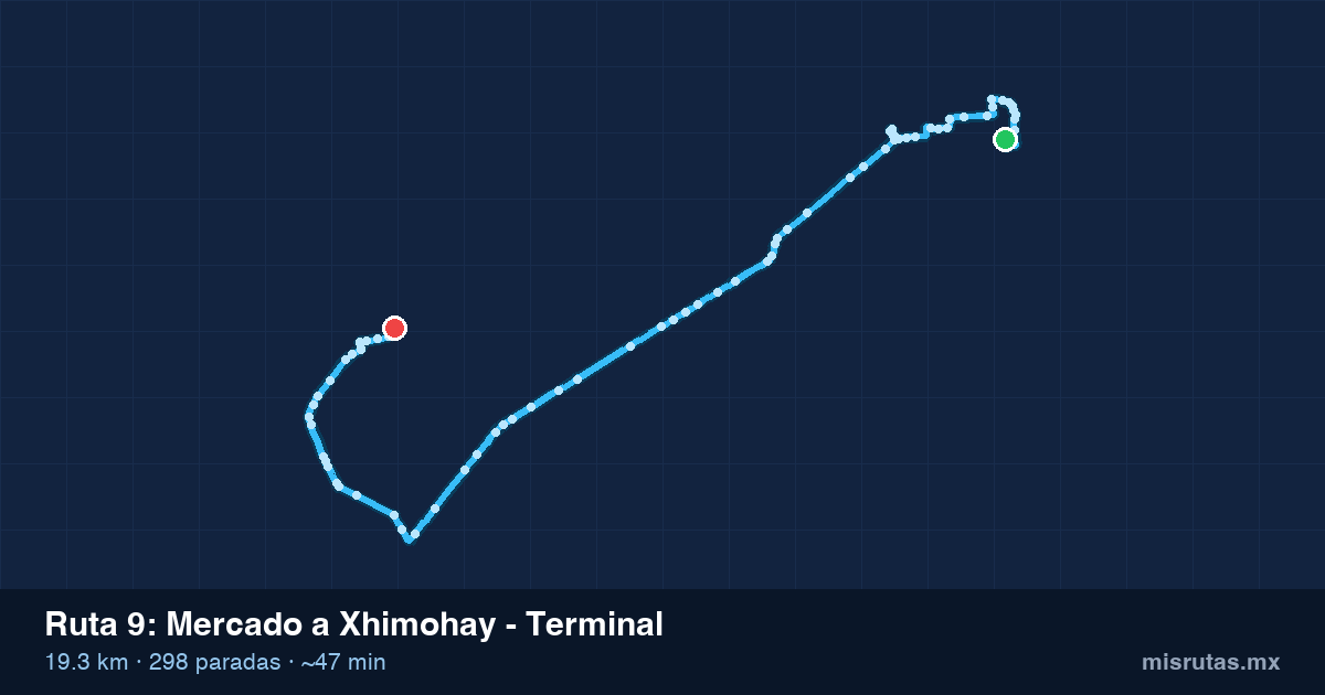 Mapa del recorrido de la ruta 9 de Mercado a Xhimohay - Terminal, 19.3 km y 298 paradas